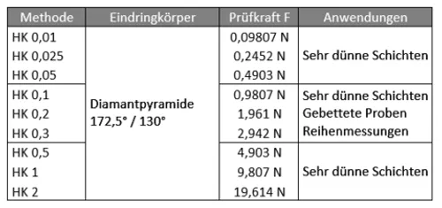 Knoop - Theory Of Hardness Testing